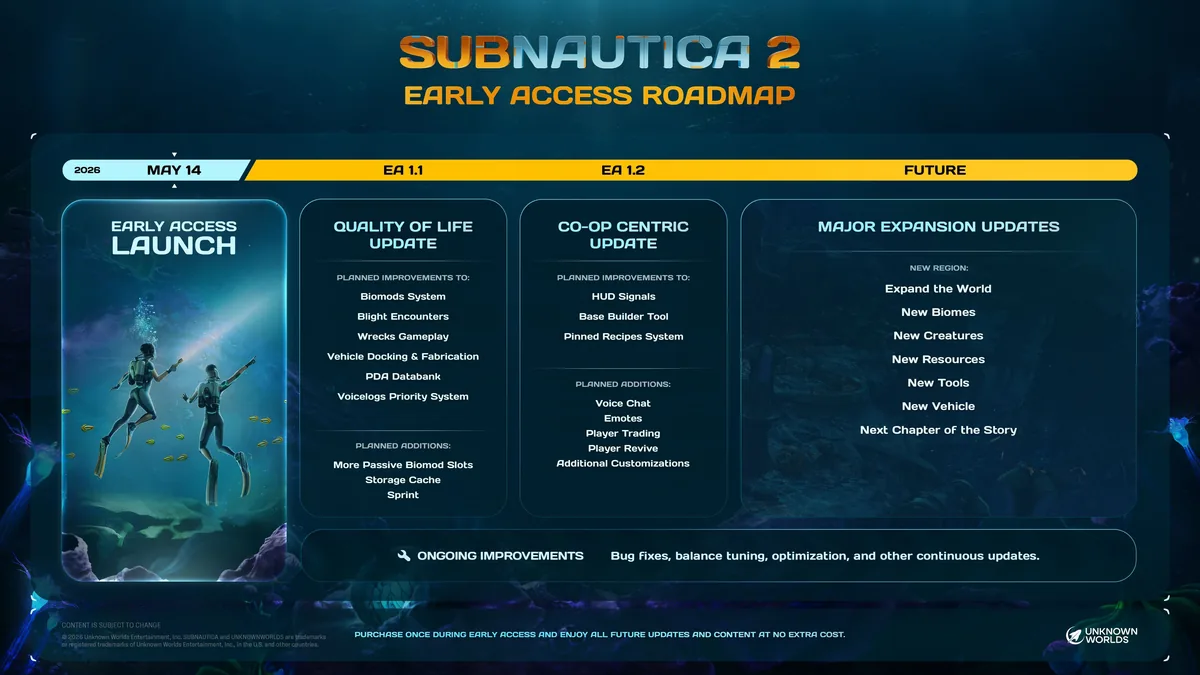 Unknown Worlds公式のSubnautica 2 2026ロードマップ画像